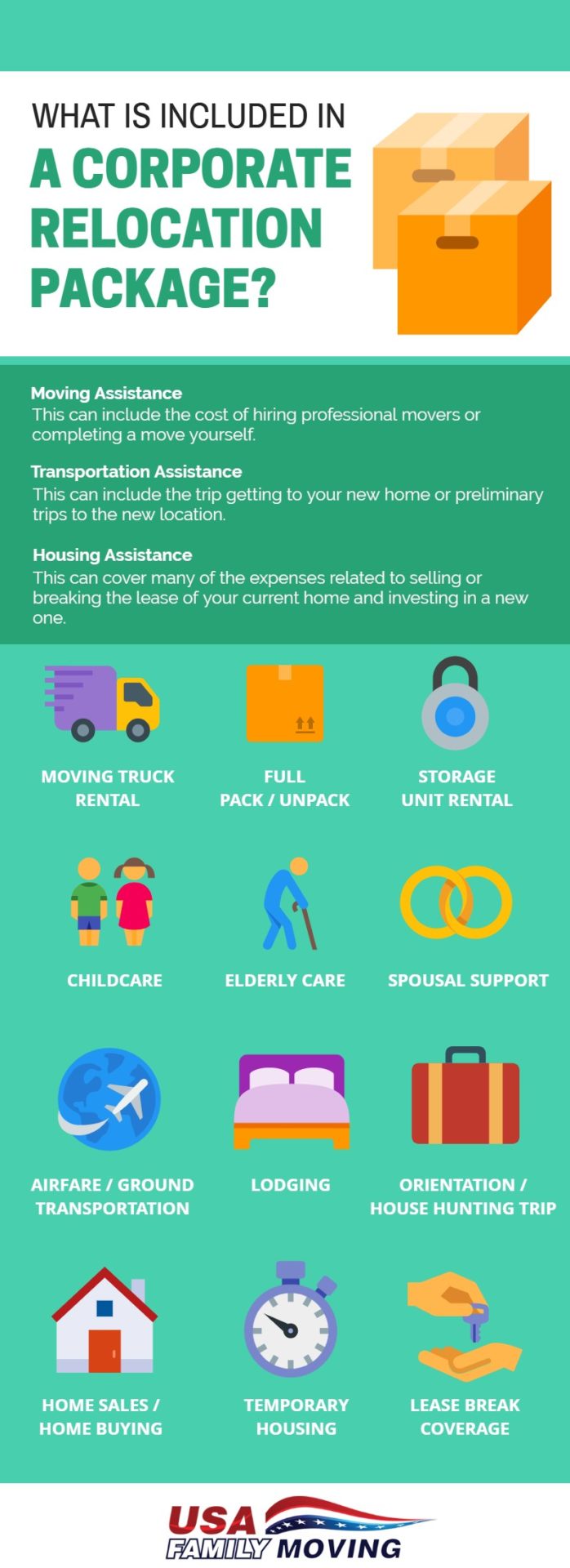 What Do Corporate Relocation Packages Include Infographic